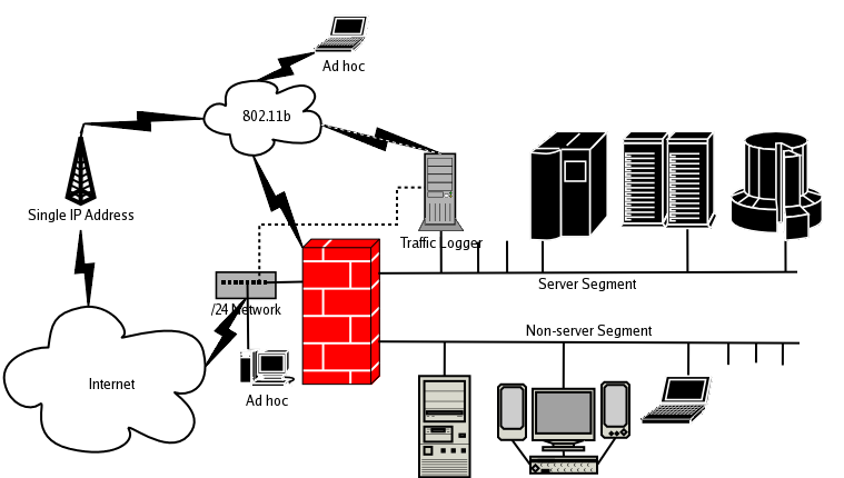 [Diagram of New Network]